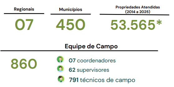 *SISATeG - número de propriedades visitadas até 14/05/2024